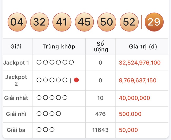 Kết quả xổ số Vietlott hôm nay 7/3/2026 - Vietlott 7/3 - Xổ số Mega 6/55 ngày 7/3- Ảnh 2.