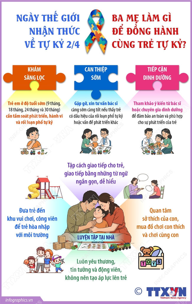 Ngày Thế giới nhận thức về tự kỷ 2/4: Ba mẹ làm gì để đồng hành cùng trẻ tự kỷ?- Ảnh 1.