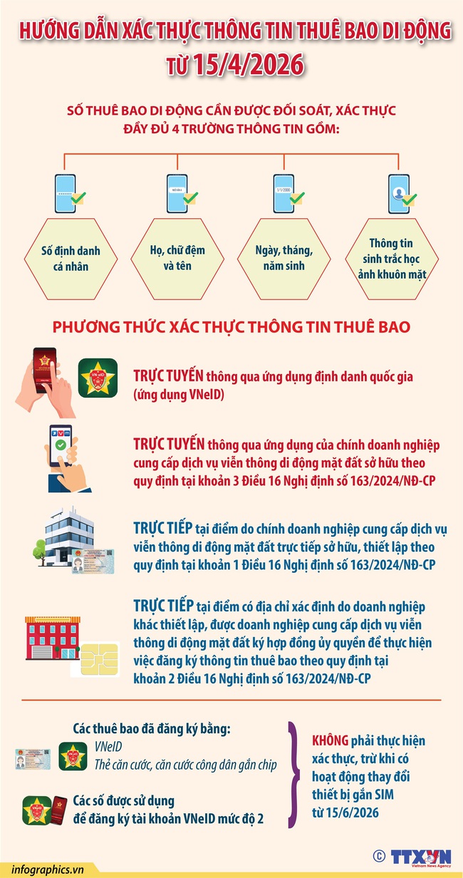 Hướng dẫn xác thực thông tin thuê bao di động từ 15/4/2026- Ảnh 1.