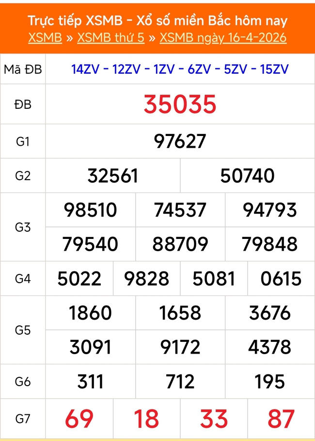 Kết quả xổ số miền Bắc hôm nay ngày 18/4/2026 - XSMB 18/4- Ảnh 3.