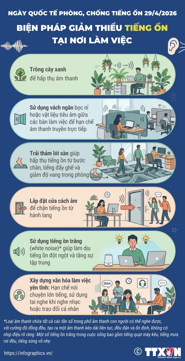 Ngày Quốc tế phòng, chống tiếng ồn 29/4/2026: Biện pháp giảm thiểu tiếng ồn tại nơi làm việc- Ảnh 1.