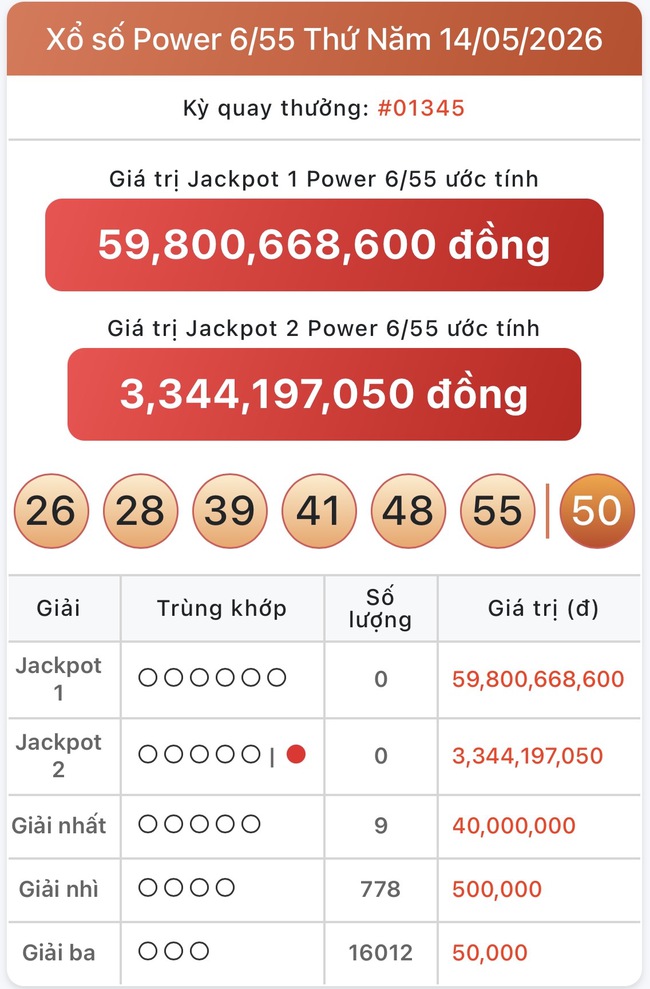 Kết quả xổ số Vietlott hôm nay 16/5/2026 - Vietlott 16/5 - Xổ số Power 6/55 ngày 16/5- Ảnh 2.