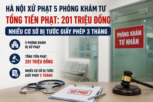 5 phòng khám tư ở Hà Nội bị xử phạt, nhiều cơ sở bị tước giấy phép 3 tháng- Ảnh 1. 5 phòng khám tư ở Hà Nội bị xử phạt, nhiều cơ sở bị tước giấy phép 3 tháng- Ảnh 1.
