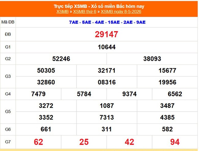 Kết quả xổ số miền Bắc hôm nay ngày 10/5/2026 - XSMB 10/5- Ảnh 3.