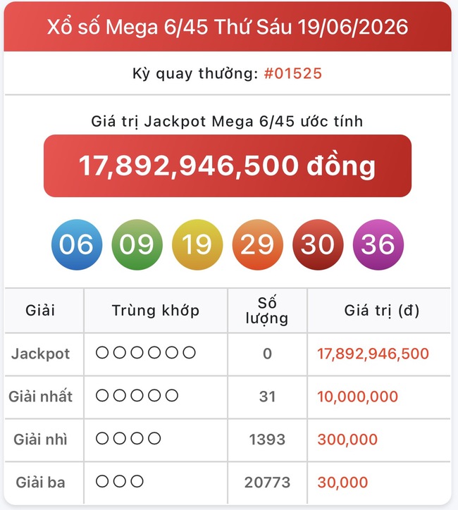 Kết quả xổ số Vietlott hôm nay 19/6/2026 - Vietlott 19/6 - Xổ số Mega 6/45 ngày 19/6- Ảnh 1.