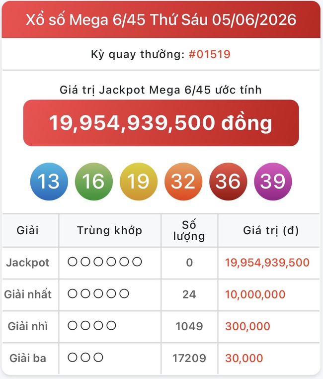 Kết quả xổ số Vietlott hôm nay 5/6/2026 - Vietlott 5/6 - Xổ số Mega 6/45 ngày 5/6- Ảnh 1.