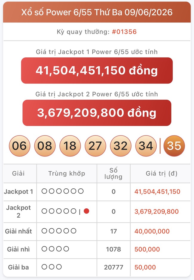 Kết quả xổ số Vietlott hôm nay 9/6/2026 - Vietlott 9/6 - Xổ số Power 6/55 ngày 9/6- Ảnh 1.