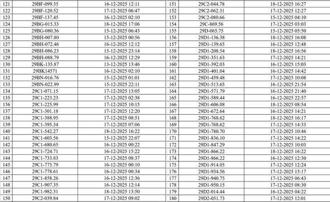 Hà Nội công bố danh sách phương tiện vi phạm giao thông được phát hiện qua camera AI- Ảnh 5.