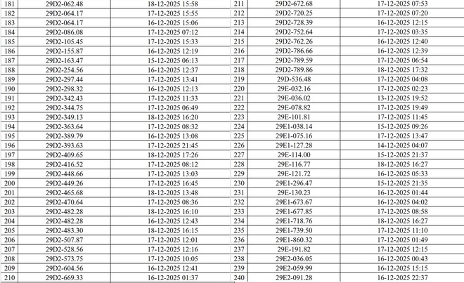 Hà Nội công bố danh sách phương tiện vi phạm giao thông được phát hiện qua camera AI- Ảnh 6.