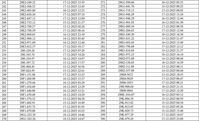 Hà Nội công bố danh sách phương tiện vi phạm giao thông được phát hiện qua camera AI- Ảnh 10.