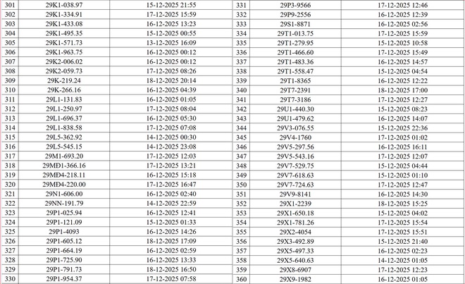 Hà Nội công bố danh sách phương tiện vi phạm giao thông được phát hiện qua camera AI- Ảnh 9.