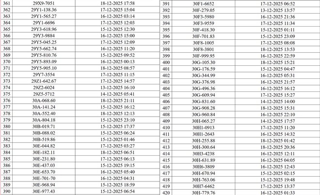 Hà Nội công bố danh sách phương tiện vi phạm giao thông được phát hiện qua camera AI- Ảnh 7.