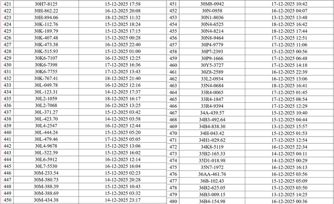 Hà Nội công bố danh sách phương tiện vi phạm giao thông được phát hiện qua camera AI- Ảnh 4.