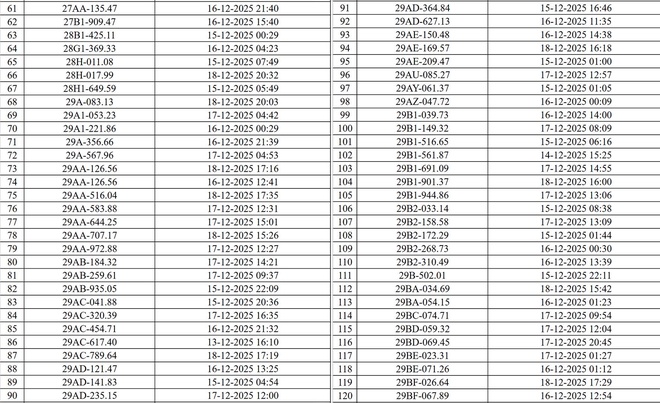 Hà Nội công bố danh sách phương tiện vi phạm giao thông được phát hiện qua camera AI- Ảnh 3.