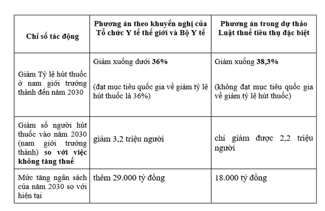 Tăng thuế thuốc lá để bảo vệ sức khỏe cộng đồng và giảm tiêu dùng - Ảnh 5. Tăng thuế thuốc lá để bảo vệ sức khỏe cộng đồng và giảm tiêu dùng - Ảnh 5.
