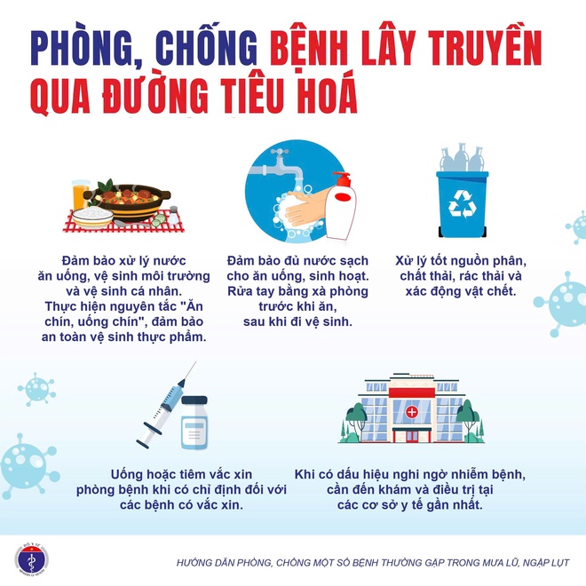 Bộ Y tế khuyến cáo phòng chống 5 bệnh thường gặp trong mưa bão, lũ lụt- Ảnh 5.