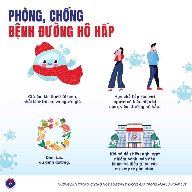 Bộ Y tế khuyến cáo phòng chống 5 bệnh thường gặp trong mưa bão, lũ lụt- Ảnh 7.
