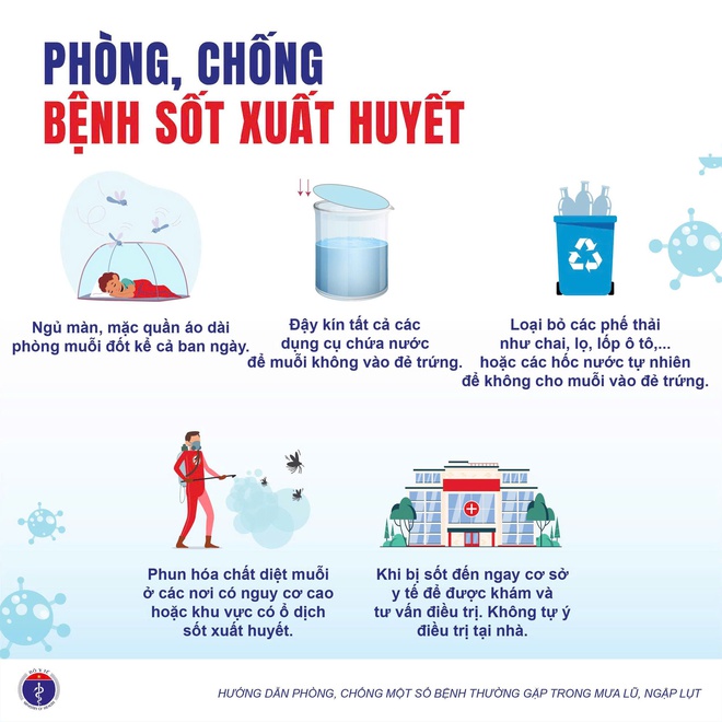Bộ Y tế khuyến cáo phòng chống 5 bệnh thường gặp trong mưa bão, lũ lụt- Ảnh 6.