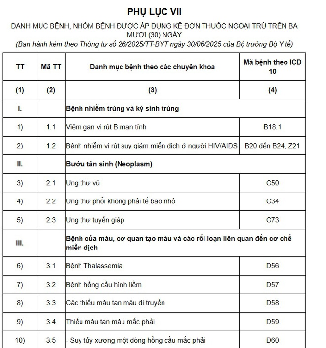 Quy định về kê đơn thuốc áp dụng từ 1/7 người dân cần biết- Ảnh 2.