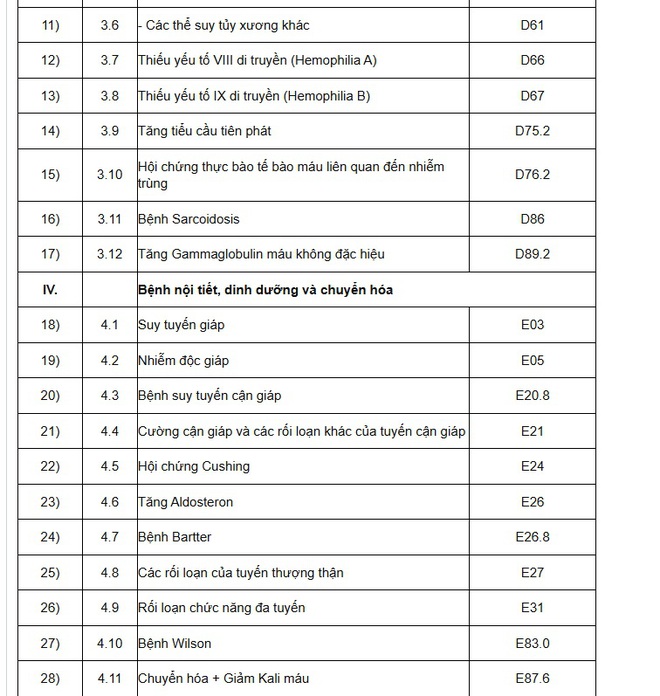 Quy định về kê đơn thuốc áp dụng từ 1/7 người dân cần biết- Ảnh 3.