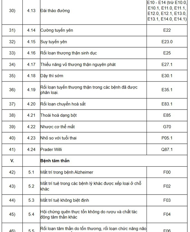 Quy định về kê đơn thuốc áp dụng từ 1/7 người dân cần biết- Ảnh 5.