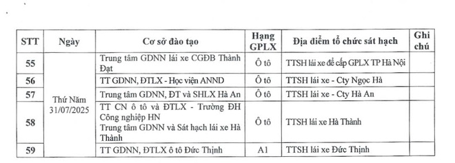 Hà Nội: 6 tháng đầu năm tai nạn giảm, vi phạm giao thông vẫn ở mức cao- Ảnh 5. Hà Nội: 6 tháng đầu năm tai nạn giảm, vi phạm giao thông vẫn ở mức cao- Ảnh 5.
