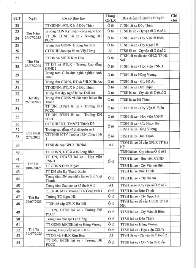 Hà Nội: 6 tháng đầu năm tai nạn giảm, vi phạm giao thông vẫn ở mức cao- Ảnh 4. Hà Nội: 6 tháng đầu năm tai nạn giảm, vi phạm giao thông vẫn ở mức cao- Ảnh 4.