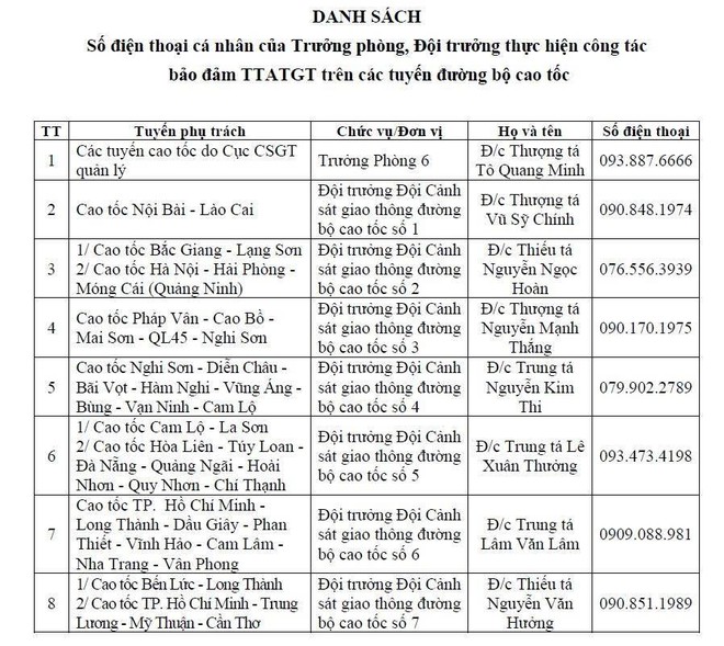 8 số điện thoại của lãnh đạo CSGT tiếp nhận phản ánh vi phạm trên cao tốc- Ảnh 2. 8 số điện thoại của lãnh đạo CSGT tiếp nhận phản ánh vi phạm trên cao tốc- Ảnh 2.