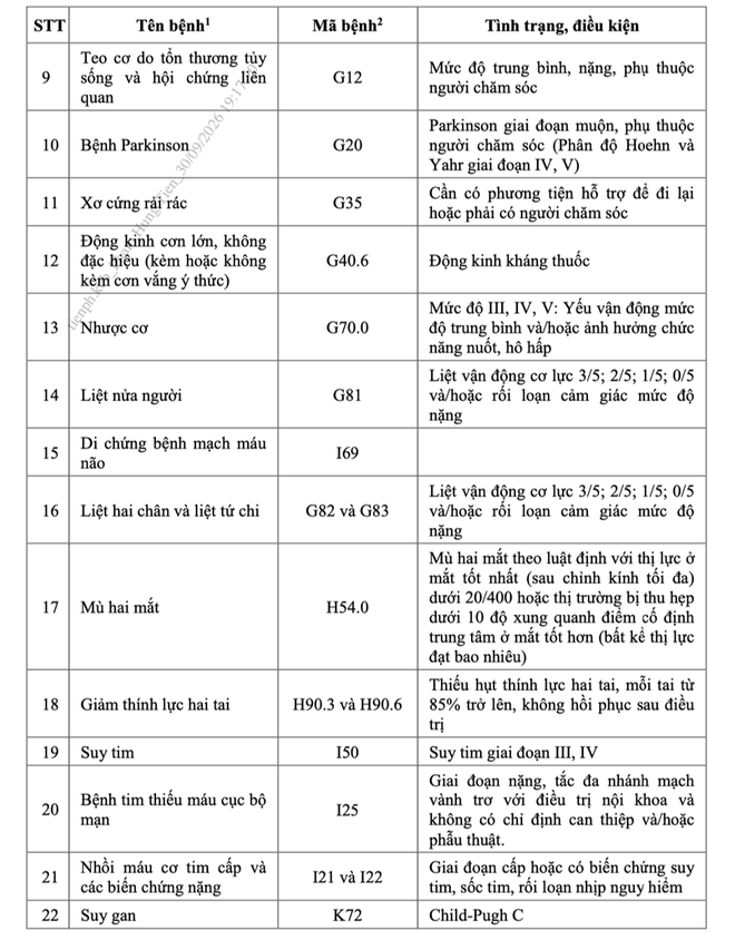 Bộ Y tế ban hành danh mục 58 bệnh hiểm nghèo áp dụng với sĩ quan Quânđộinghỉhưu - Ảnh 2.
