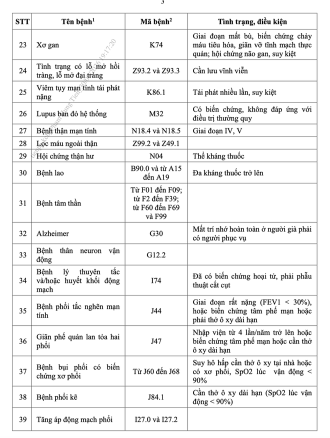 Bộ Y tế ban hành danh mục 58 bệnh hiểm nghèo áp dụng với sĩ quan Quânđộinghỉhưu - Ảnh 3.