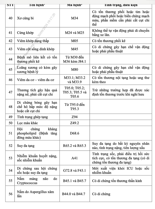 Bộ Y tế ban hành danh mục 58 bệnh hiểm nghèo áp dụng với sĩ quan Quânđộinghỉhưu - Ảnh 4.