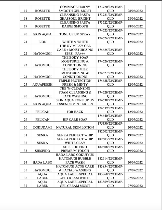 Bộ Y tế buộc thu hồi, tiêu hủy 37 mỹ phẩm, có cả kem chống nắng Anessa, Skin Aqua- Ảnh 2.