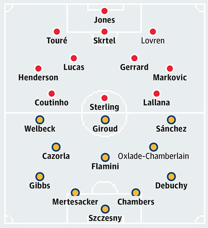 Bảng xếp hạng Premier League 2014/15