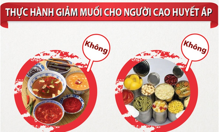 Infographic hướng dẫn ăn uống an toàn ngày Tết cho người cao huyết áp. Xem chi tiết