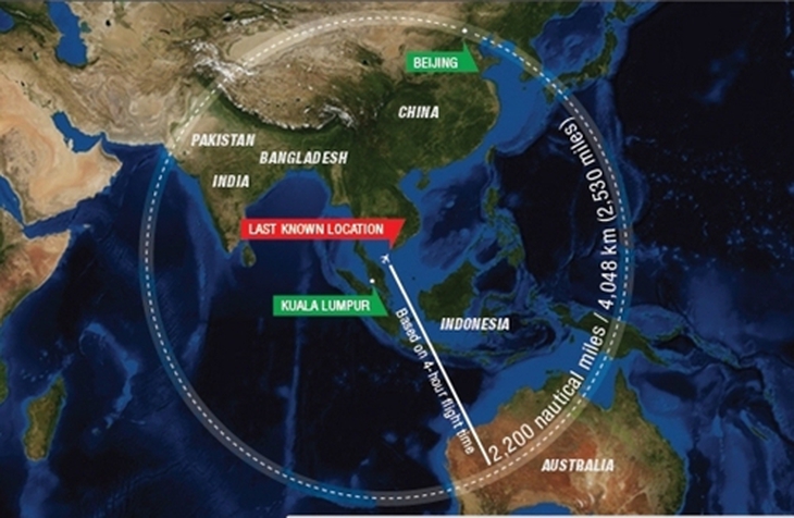 Khoảng cách