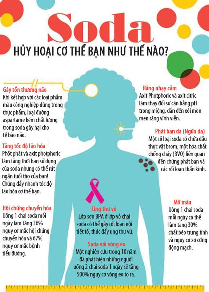 Thức uống có ga hủy hoại cơ thể bạn như thế nào