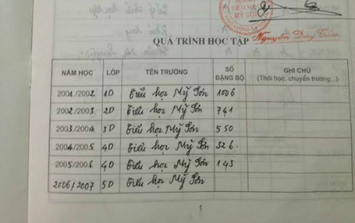 VTV muốn Công Phượng thừa nhận không phải 19 tuổi