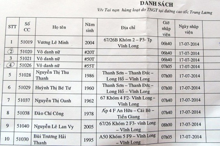 Danh sách nạn nhân gặp nạn