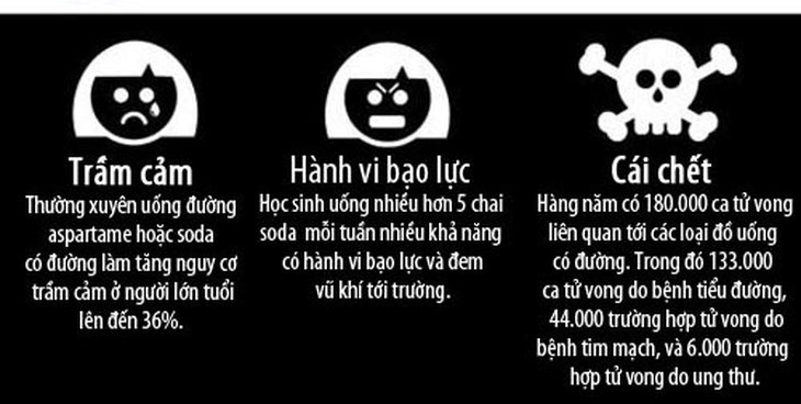 Thức uống có ga hủy hoại cơ thể bạn như thế nào