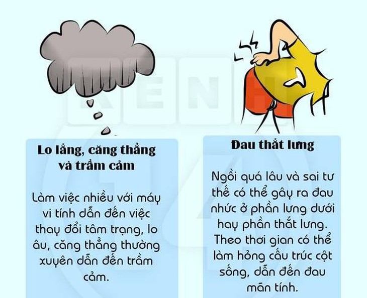 bị bệnh vì máy tính