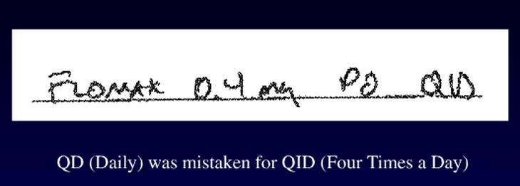 QD (mỗi ngày) hay QID (4 lần/ngày) 