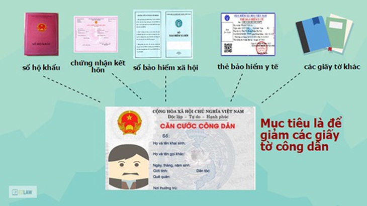 Điều cần biết về thẻ căn cước công dân thay chứng minh nhân dân