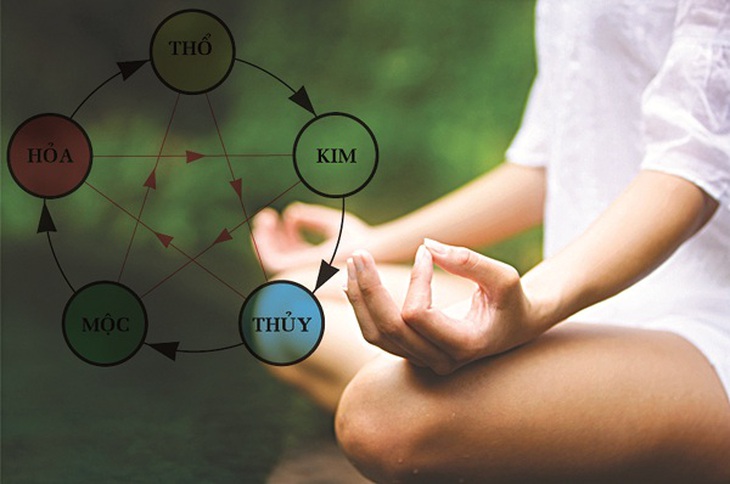 Vận dụng quy luật tương sinh, tương khắc và chế hóa của ngũ hành để chữa bệnh tình chí