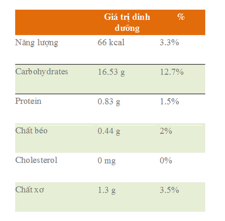 Giá trị dinh dưỡng của quả vải
