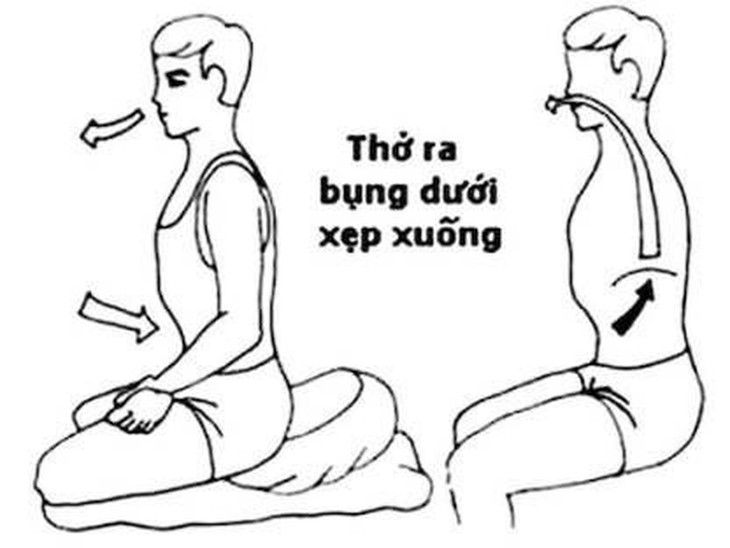 Tập thở - một biện pháp phòng bệnh COVID-19 - Ảnh 1.