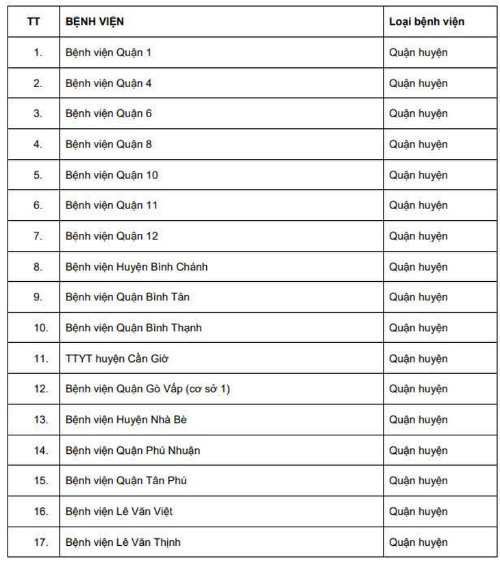 Thích ứng an toàn với dịch COVID-19: Đưa bệnh viện về trạng thái “bình thường mới” - Ảnh 3.