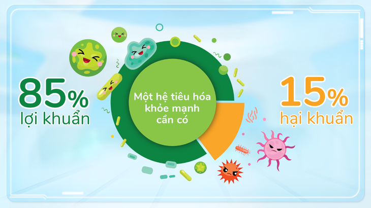Chìa khóa giúp trẻ tăng sức đề kháng, ít ốm vặt - Ảnh 2.