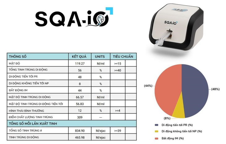 Xét nghiệm tinh đồ tại nhà - ứng dụng tiến bộ công nghệ 4.0 vào cuộc sống - Ảnh 3.