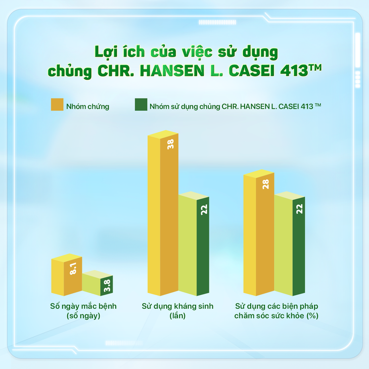 Chìa khóa giúp trẻ tăng sức đề kháng, ít ốm vặt - Ảnh 3.