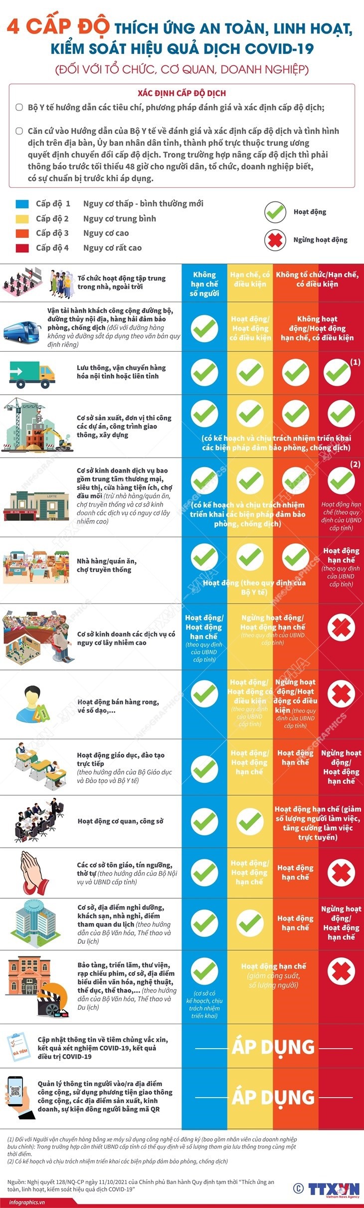 Infographic_4 cấp độ thích ứng an toàn với dịch COVID-19
